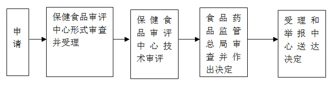 2017版国产特殊用途化妆品审批服务指南