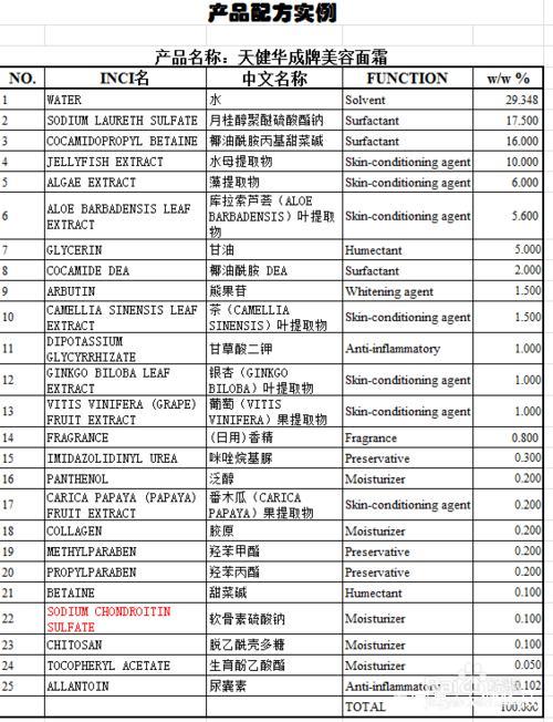 新政后自贸区进口非特殊用途化妆品备案申报流程指导