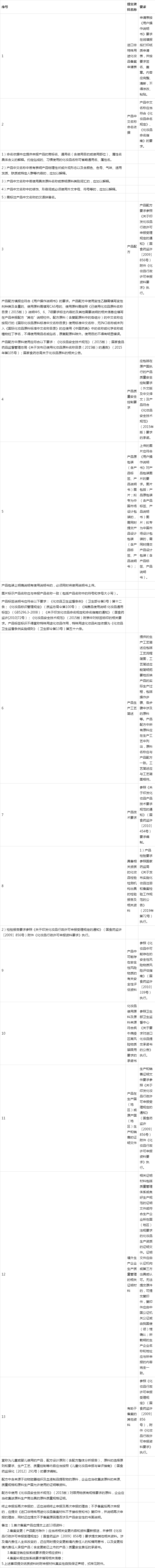 北京市药品监督管理局进口非特殊用途化妆品备案产品备案资料要求（试行）