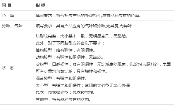 保健食品备案剂型凝胶糖果的技术要求（2020年版）（征求意见稿）及其起草说明